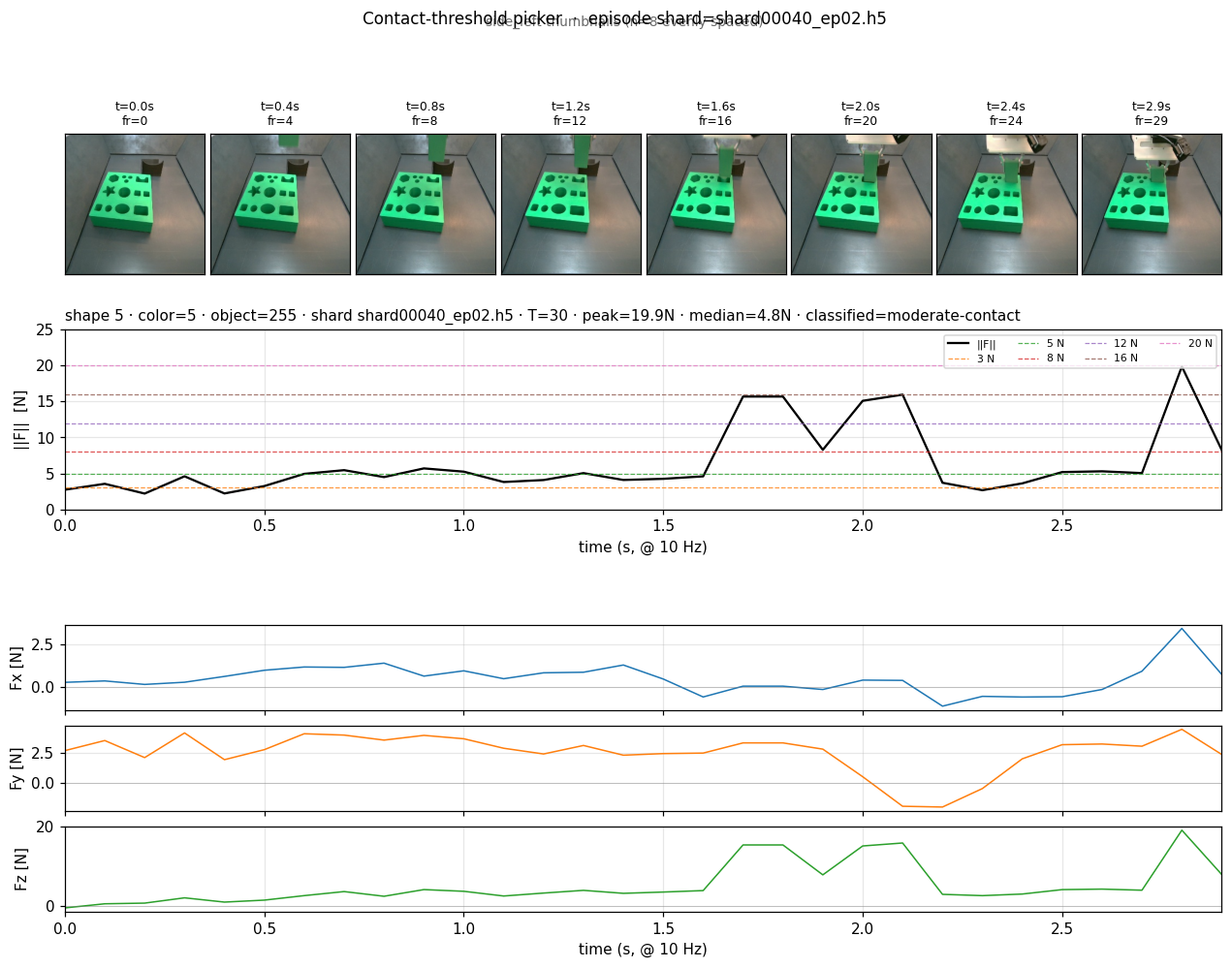 shape 5 shard00040_ep02 — moderate-contact, peak 19.88 N