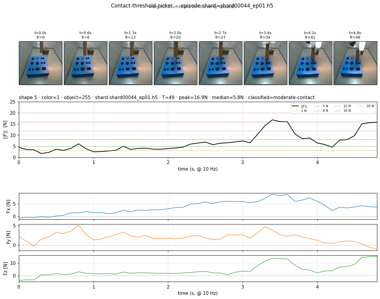 shape 5 shard00044_ep01 — moderate-contact, peak 16.92 N