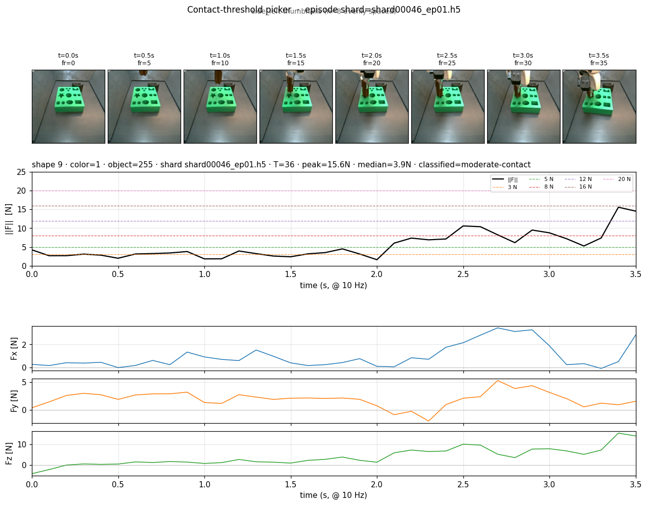 shape 9 shard00046_ep01 — moderate-contact, peak 15.62 N