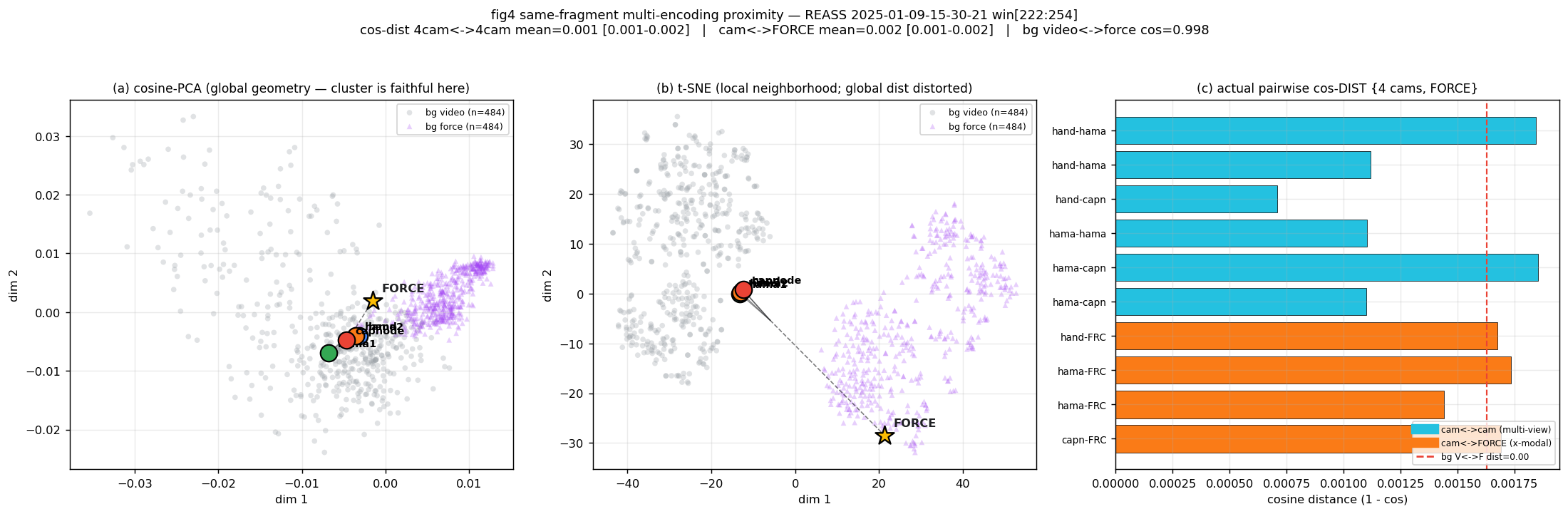 multi-encoding proximity