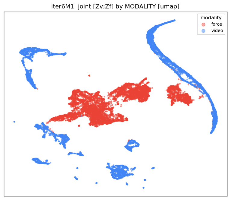 modality recent