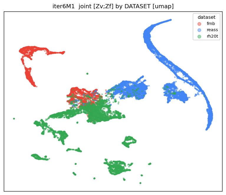 recent by dataset