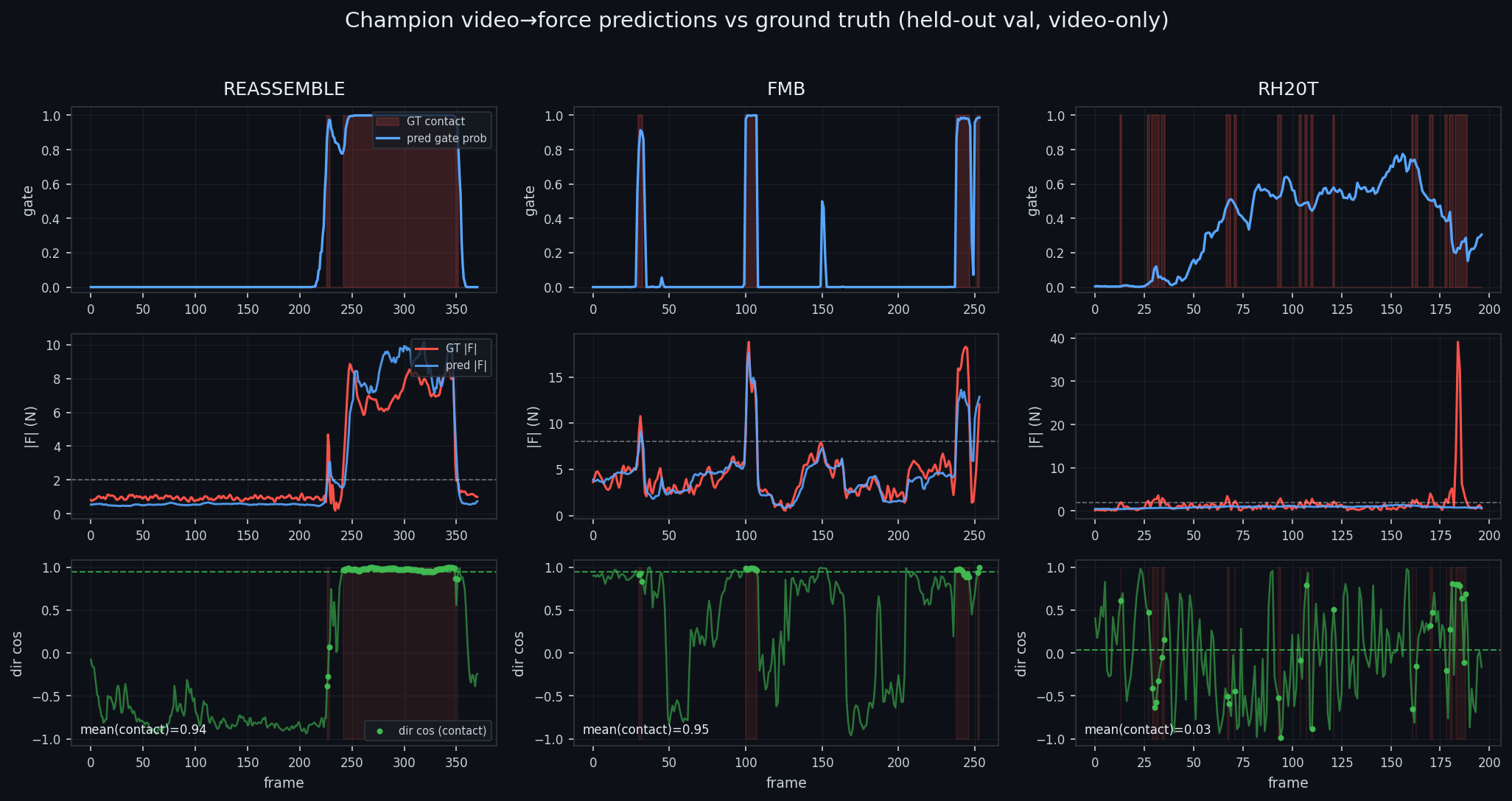 v2f prediction examples